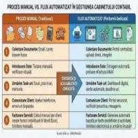 Cum alegi un soft de gestiune pentru cabinetul contabil — ghid practic bazat pe probleme reale