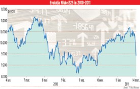 Seful Bursei din Tokyo incearca sa calmeze piata financiara