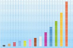 S&P a imbunatatit perspectiva ratingului OTP Bank