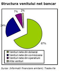 Analiza Tradeville Banca Transilvania va incheia anul in crestere pe bursa