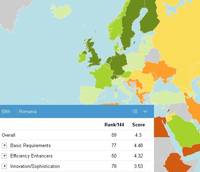 Cele mai eficiente si mai competitive guverne din lume: Cum se pozitioneaza Romania