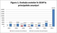 De ce statul cere facturi de la contribuabili dar nu le arata pe ale lui - raport SAR