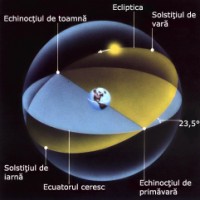 Astazi are lor Echinoctiul de primavara