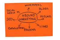 Tehnici eficiente de inbound marketing
