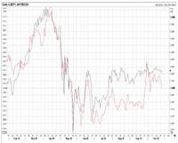 Tradeville: Investitiile in sectorul farmaceutic, recomandate pe termen lung