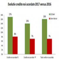 CEC Bank Comunicat de presa privind activitatea Bancii in 2017