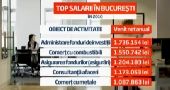 TOP-ul celor mai mari salarii din Bucuresti