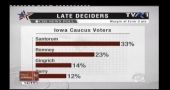 Romney castiga alegerile preliminare din Iowa